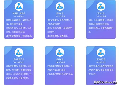 智慧工廠數據可視化解決方案 工廠數字孿生